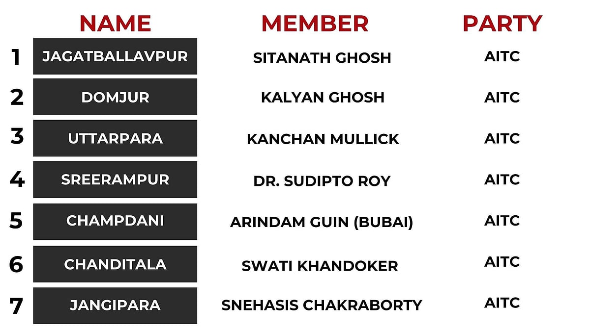 Srerampur seat has seven assembly constituencies spanning two districts